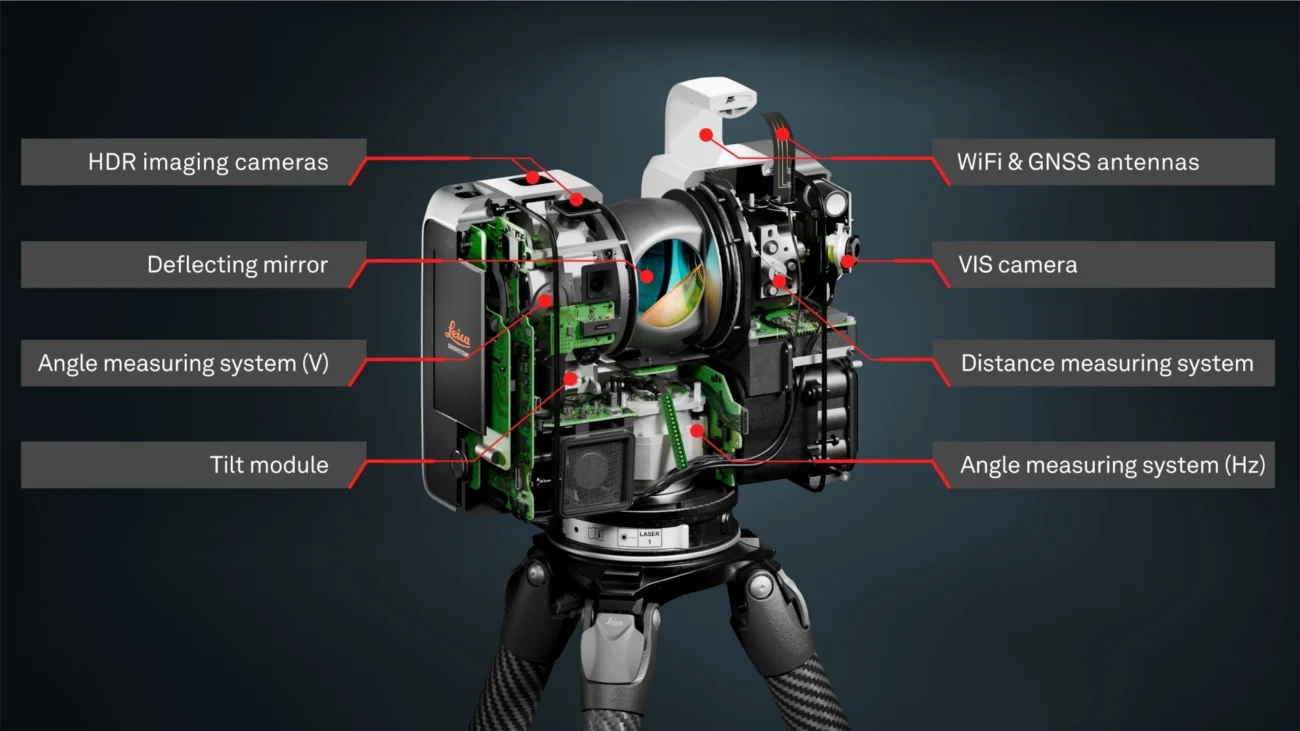 Leica RTC Series Laser Scanner Technology Diagram Leica RTC Series laser scanner cutaway showing HDR imaging cameras, WiFi and GNSS antennas, VIS camera, tilt module and distance measuring systems